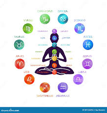 Chakras And Zodiac Signs